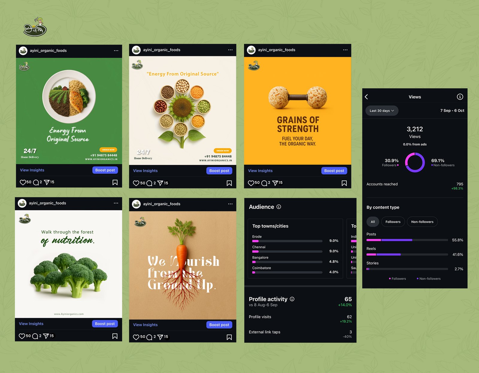 Digital Marketing Project